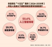 <b>都AI狂言语模子辅帮一下</b>